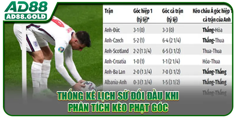 Thống kê lịch sử đối đầu khi phân tích kèo phạt góc
